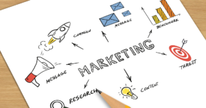 create a winning business imageplan sales and marketing plan